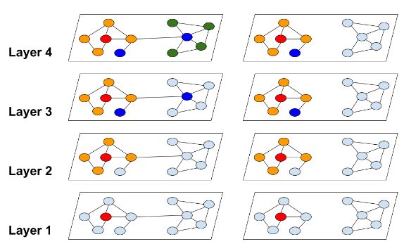 Graph partitioning