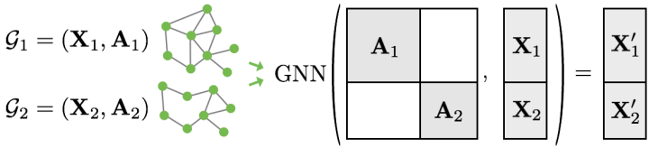 Graph Concatenation