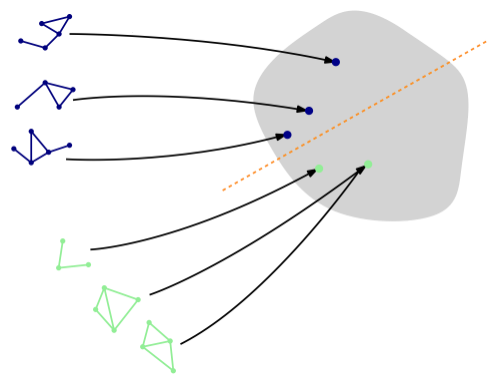 Graph classification introduction