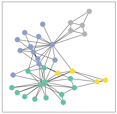 Graph Visualization