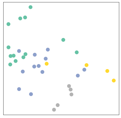 Node Embedding 0