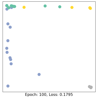 Node Embedding 2