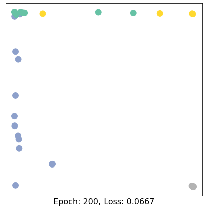 Node Embedding 3