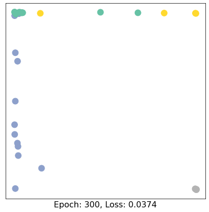 Node Embedding 4