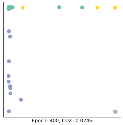 Node Embedding 5