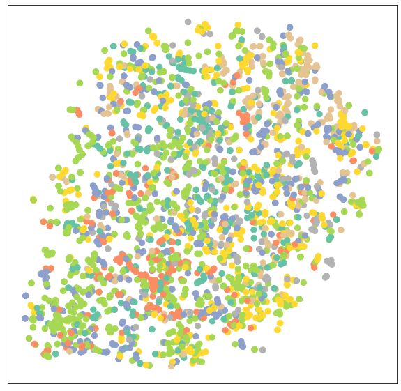 tsne-0