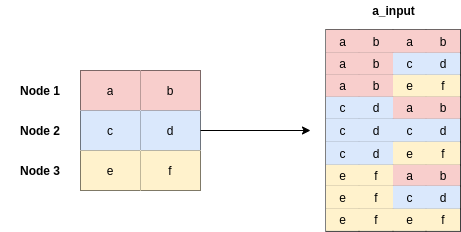 Attention Mechanism