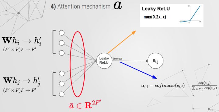 Attention Mechanism